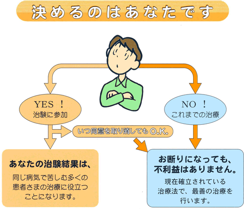 決めるのはあなたです