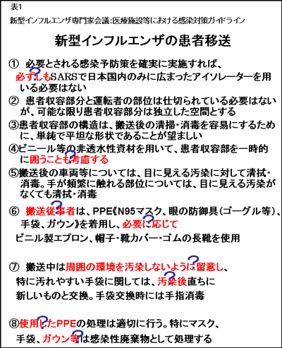 表1