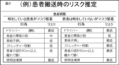表3
