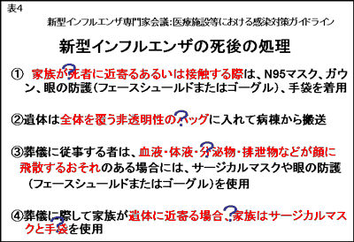 表4