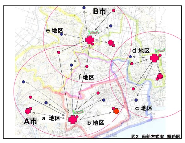 図2 母船方式案 概略図