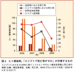 図3　新A（H1N1）型（ブタ）インフルエンザウイルスのルーツ