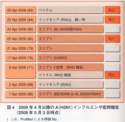 図4　新A（H1N1）型（ブタ）インフルエンザウイルスのルーツ