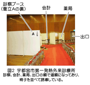 図1　宇都宮市第一発熱外来診療所