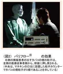 図2　バリフロー&reg;の効果