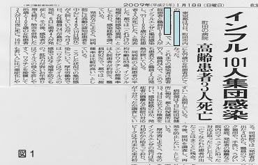図1 インフルエンザに関する新聞記事